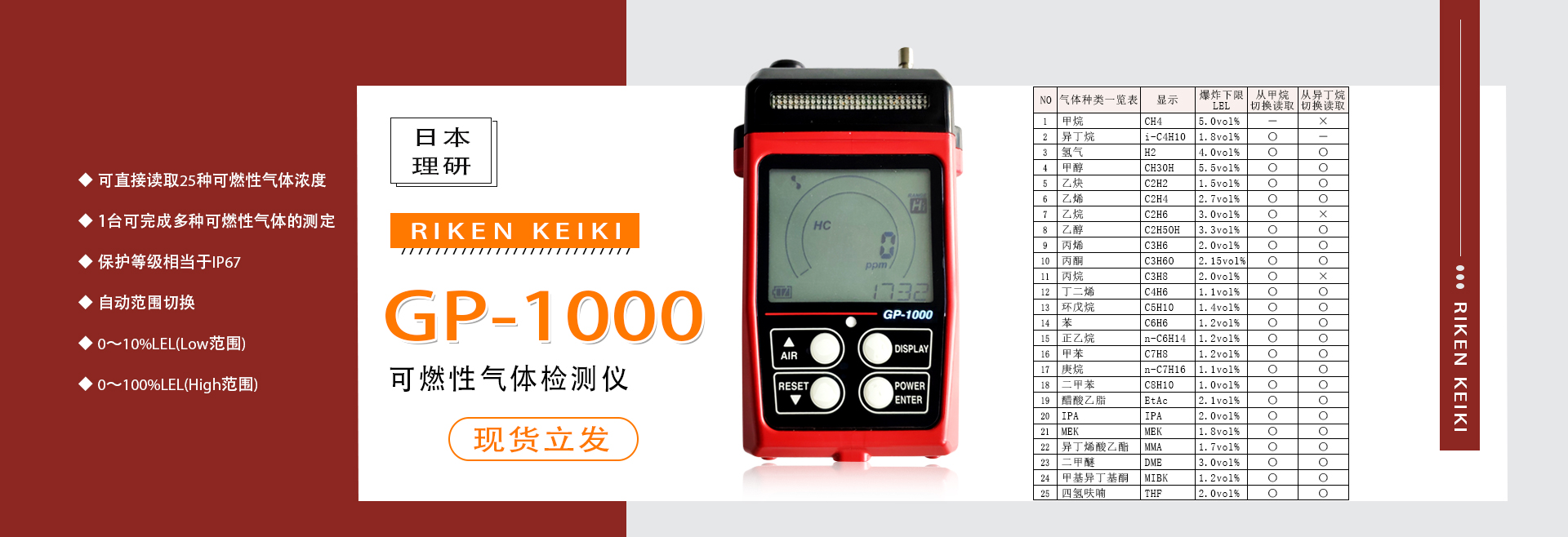 GP-1000  理研GP-1000 日本理研GP1000，理研可燃?xì)怏w檢測(cè)儀，日本理研，日本理研可